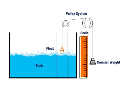 Choosing the Right Liquid Level Sensor: Types, Key Features, and Common Uses