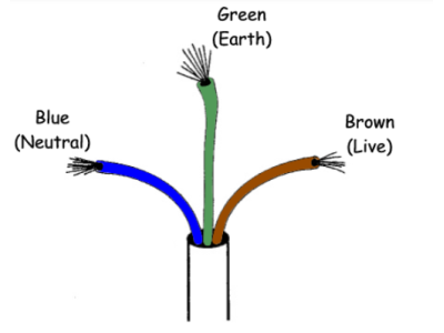 How to Identify Neutral and Phase Wires – Tools and Methods