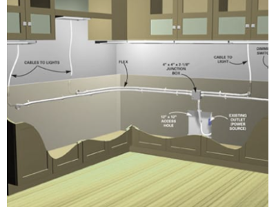 Kitchen Electrical Wiring – Planning, Cable Selection, and Installation Tips