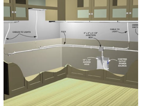 Kitchen Electrical Wiring Guide