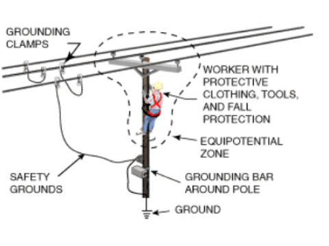 Protective Grounding: Ensuring Electrical Safety