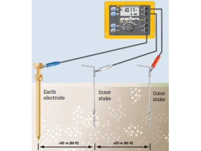 How to Install Grounding: A Step-by-Step Guide