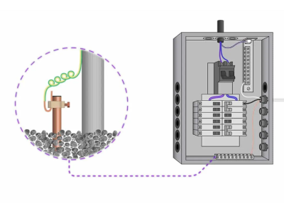 How to Achieve Proper Grounding in Your Apartment