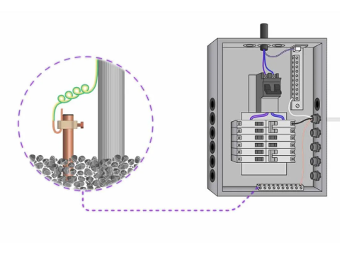 Apartment Grounding Explained