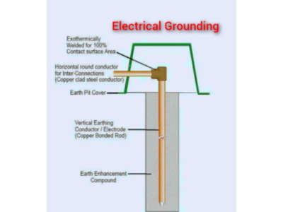 Grounding System: How It Works, Installation, and Maintenance