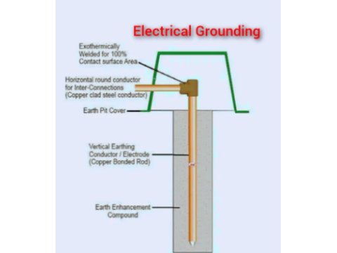Grounding System: Proper Setup and Safety Guidelines