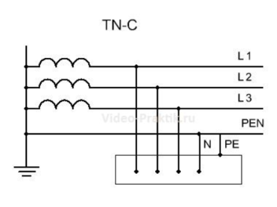 Types of Grounding Systems: TN, TT, and IT Explained