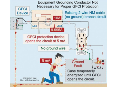 Electrical Protection Devices: Types, Functions, and Applications