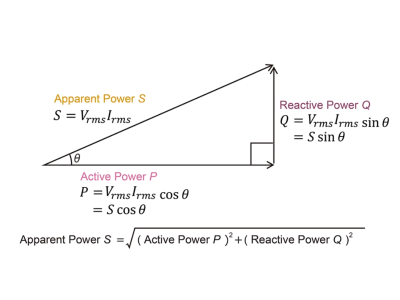 What is Active Power? Definition, Measurement & Efficiency