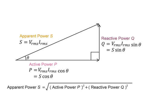 Understanding Active Power: Formula, Measurement & Energy Efficiency