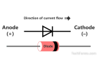 Understanding Diodes: How They Work and Where They’re Used