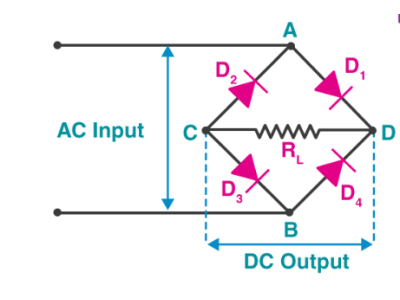 Bridge Rectifier: Working Principle, Circuit & Applications