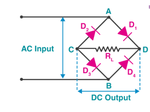 How a Bridge Rectifier Works: Circuit, Function & Applications