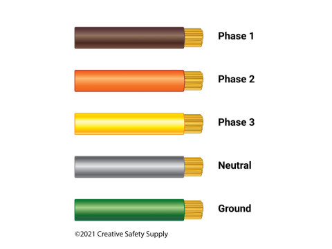 Color Codes for Neutral, Phase, and Ground Wires