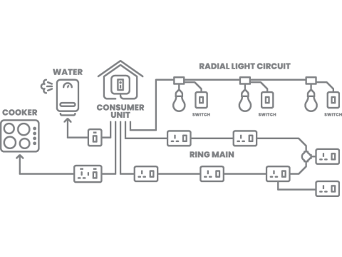 Comprehensive Home Electrical Wiring: Diagrams, Circuits, and Installation Steps
