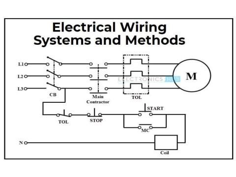 Electrical Wiring Installation – Codes, Design, and Methods