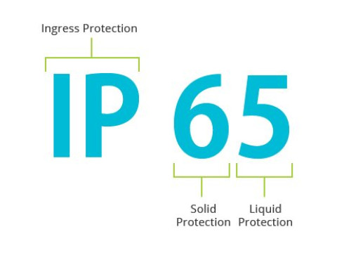 IP Protection Standards: What Do They Mean?