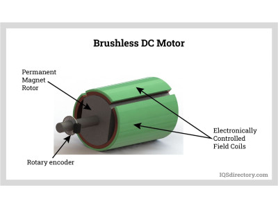 DC Motors: Working Principle, Excitation Types & Brushless Technology