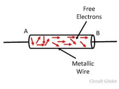 Understanding Electric Current: Definition, Measurement & Key Principles