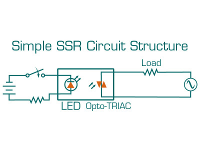 Solid-State Relays: How They Work and Why They Matter