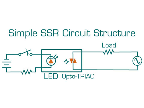 Understanding the Working Principle of Solid-State Relays