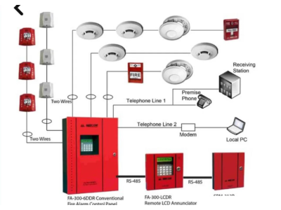 Cutting-Edge Fire Alarm Systems for Enhanced Protection