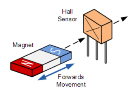 Hall Effect Sensor