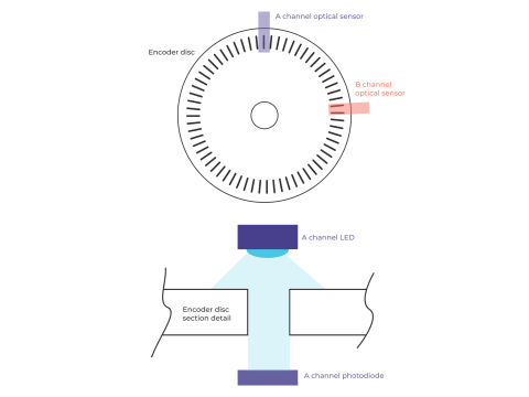 Optical Sensor Fundamentals