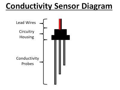 Conductive Level Sensors: How They Work
