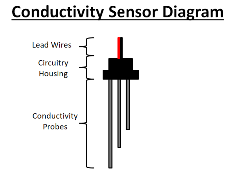Conductive Level Sensor
