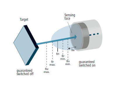 Inductive Sensors: Design, Applications, and Top Brands