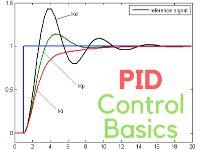 What Is a PID Controller and How Does It Work?
