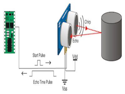 Ultrasonic Sensors: Operation, Types, and Applications