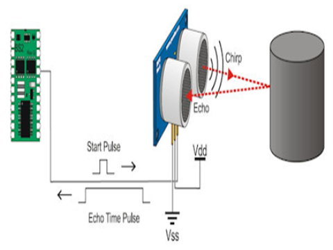 Ultrasonic Sensor Fundamentals