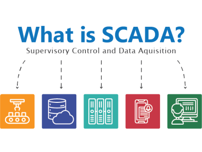 Modern SCADA Systems: Architecture, Interface, and Future Trends