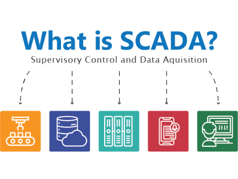 SCADA Systems Explained