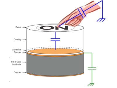 Capacitive Sensors: Operation, Types, and Common Uses