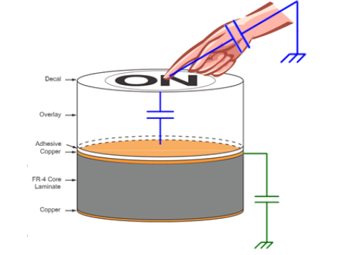 Capacitive Sensor Fundamentals
