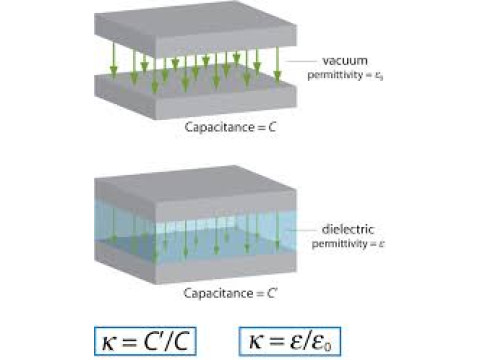 Dielectric Permittivity Overview