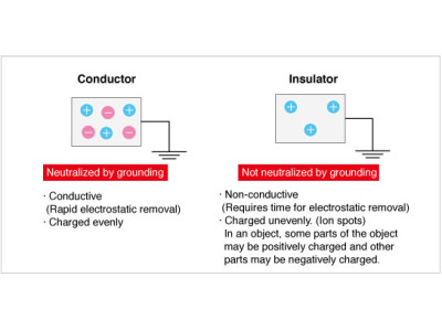 Grounding vs. Neutralization: Key Differences in Electrical Safety