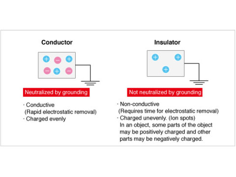 Grounding and Neutralization