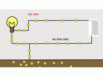 Understanding Voltage on the Neutral Wire