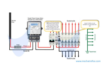 Should You Install a Differential Breaker at the Service Entrance?