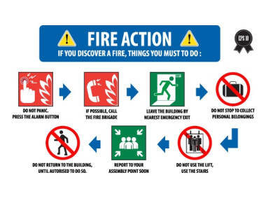 Fire Alarm Response Protocol: Steps & Best Practices