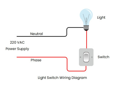 Apartment Electrical Wiring & Power Supply Systems