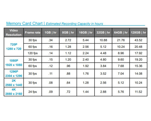 Electric Box Hidden 4K Camera w/ DVR 90-Day Standby Battery