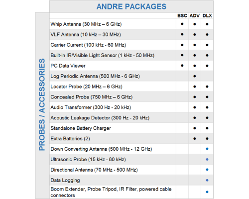 ANDRE™ Deluxe Near-field Detection Receiver