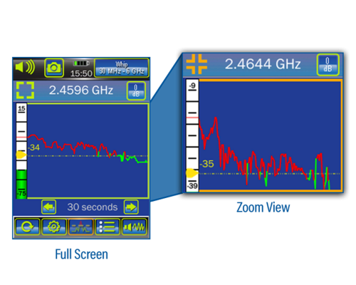 ANDRE™ Deluxe Near-field Detection Receiver