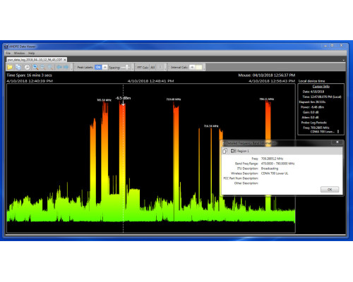 ANDRE™ Deluxe Near-field Detection Receiver