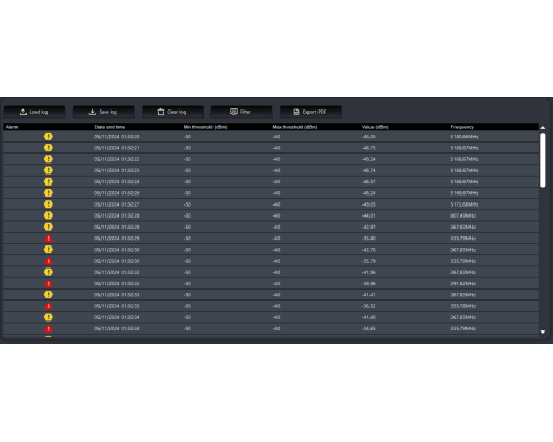 Spy-MAX Elite TSCM M2-PRO Portable AI Spectrum Analyzer 24GHz